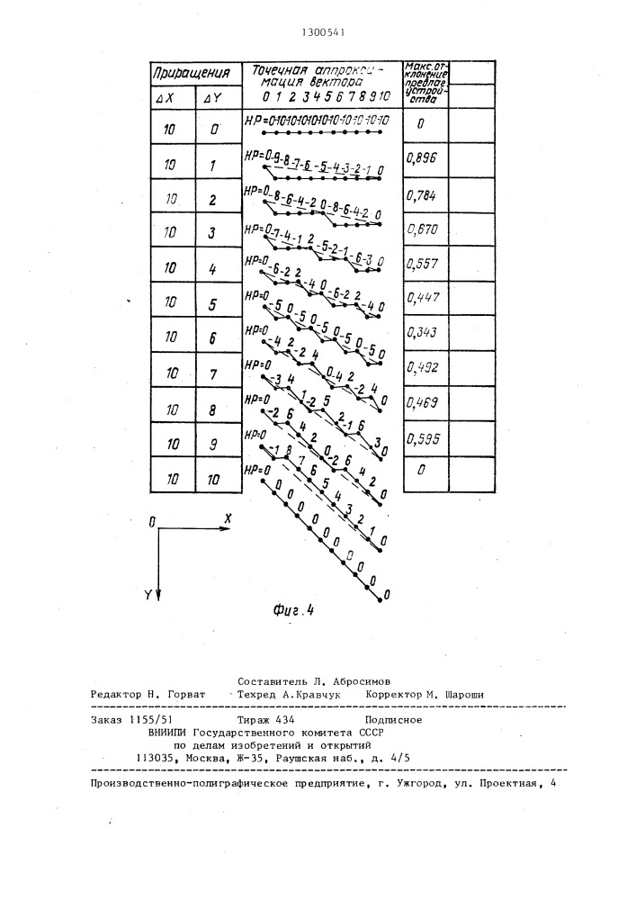 Генератор векторов (патент 1300541)
