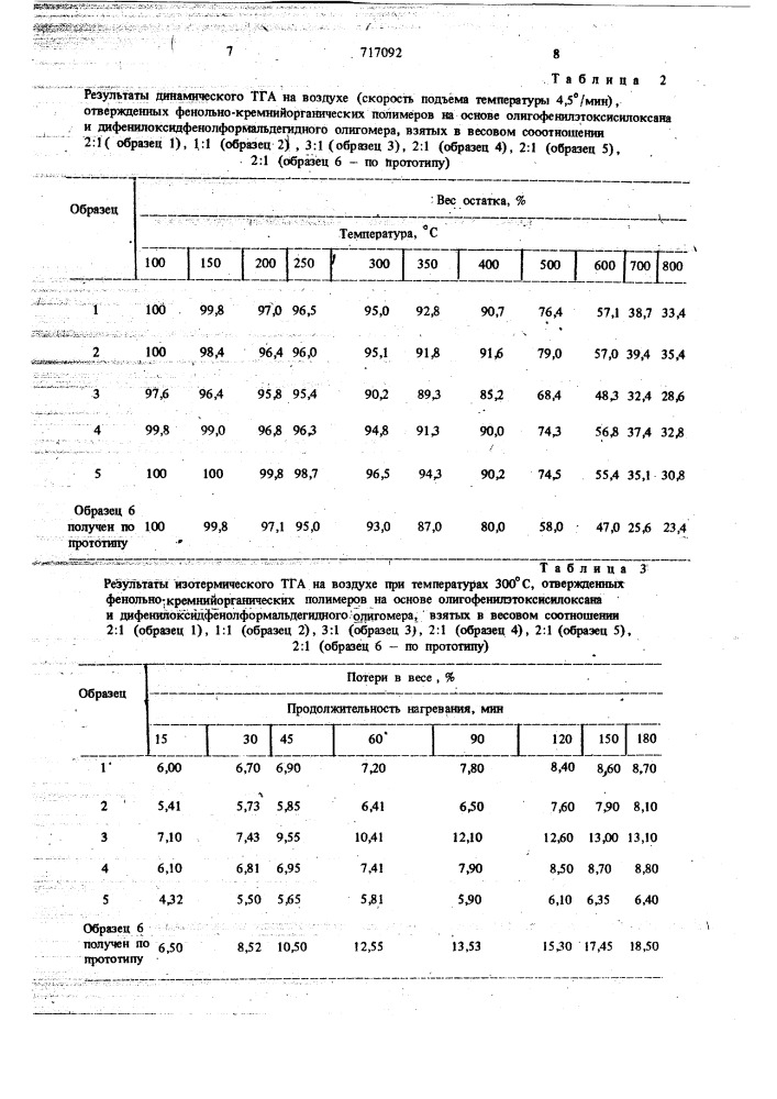 Способ получения фенольнокремнийорганических сополимеров (патент 717092)