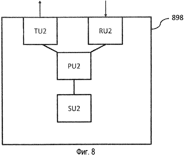 Способ маршрутизации сессии от вызывающей стороны в обслуживающей сети связи вызывающей стороны к вызываемой стороне (патент 2550517)