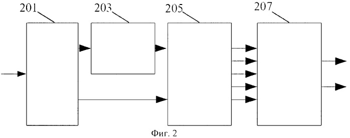 Способ и устройство для генерации бинаурального аудиосигнала (патент 2443075)