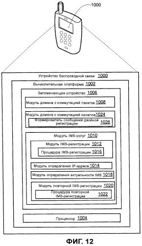 Способы и устройства поддержки мобильности и регистрации мультимедийной подсистемы на базе ip-протокола (ims) в многорежимном сетевом окружении (патент 2455790)