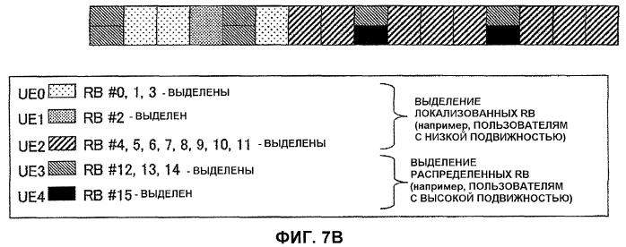 Передающее устройство и способ передачи данных (патент 2429571)