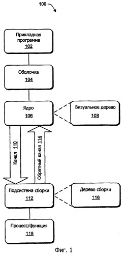 Поток графики высокого уровня (патент 2431185)