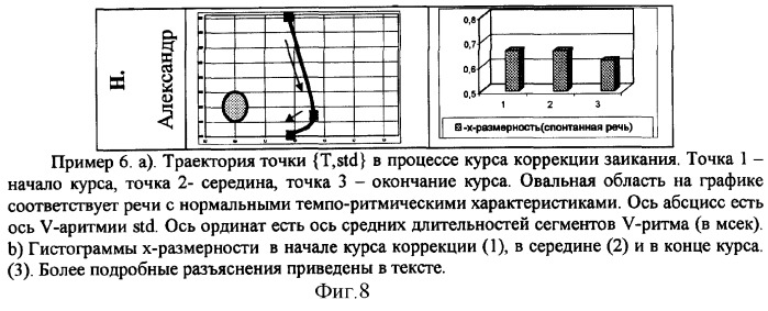 Способ оценки и выбора метода коррекции заикания (патент 2254049)