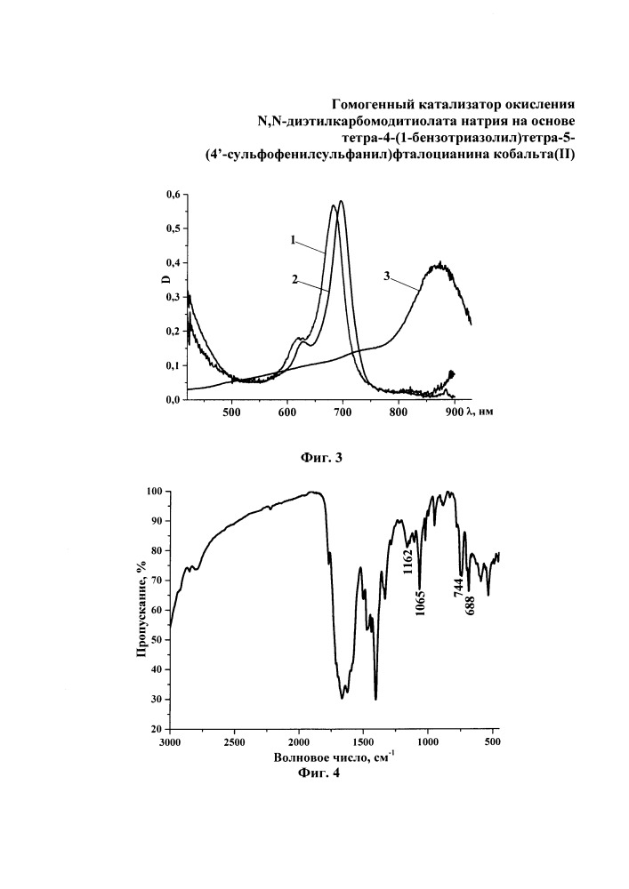 Гомогенный катализатор окисления n,n-диэтилкарбомодитиолата натрия на основе тетра-4-(1-бензотриазолил)тетра-5-(4-сульфофенил-сульфанил)фталоцианина кобальта (ii) (патент 2659225)