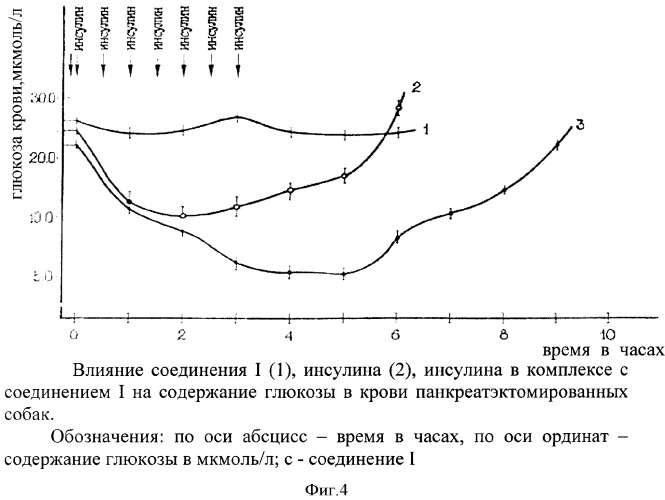 Средство гемореологическое, снижающее инсулинорезистентность и восстанавливающее толерантность организма к глюкозе, и фармацевтическая композиция на его основе (патент 2386634)