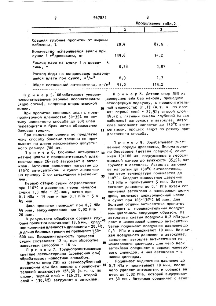 Способ обработки сырой древесины (патент 967822)