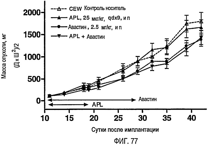 Улучшенные способы лечения опухолей (патент 2481853)