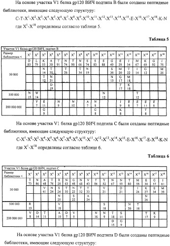 Антигенные пептиды (патент 2312941)