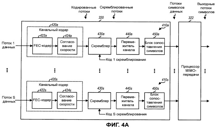 Скремблирование на уровне кодового слова для mimo-передачи (патент 2426254)