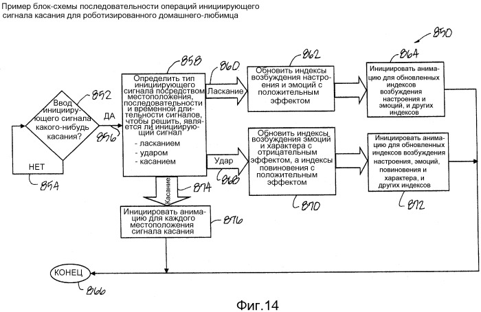 Автономная роботизированная жизненная форма (патент 2559715)