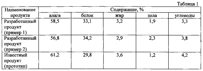 Композиция белкового обогатителя для колбасных изделий (патент 2582253)