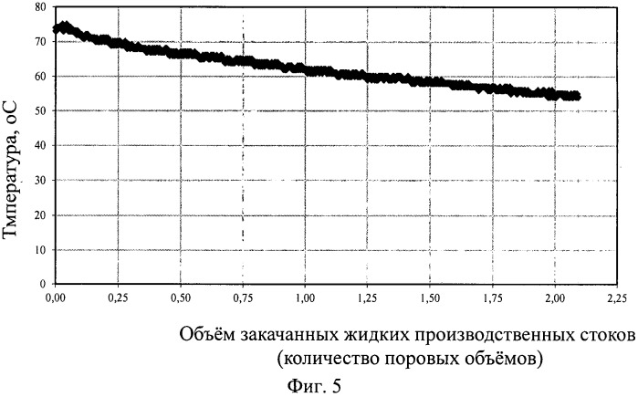 Способ определения совместимости жидких производственных отходов с пластовой водой (патент 2525560)