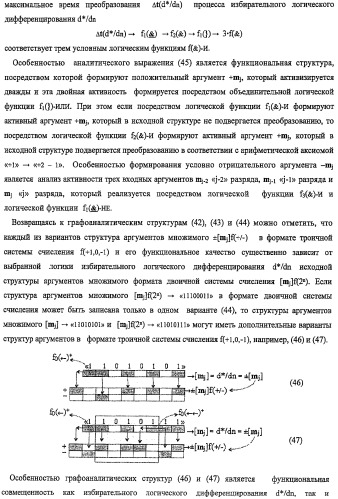 Функциональная структура предварительного сумматора f ([mj]&amp;[mj,0]) параллельно-последовательного умножителя f ( ) с процедурой логического дифференцирования d/dn первой промежуточной суммы [s1  ]f(})-или структуры активных аргументов множимого [0,mj]f(2n) и [mj,0]f(2n) (варианты) (патент 2424549)