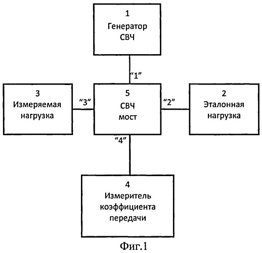 Способ измерения коэффициента отражения свч нагрузки (патент 2488838)