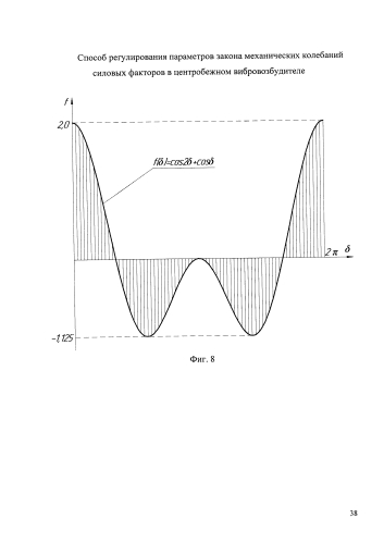Способ регулирования параметров закона механических колебаний силовых факторов в центробежном вибровозбудителе (патент 2584850)