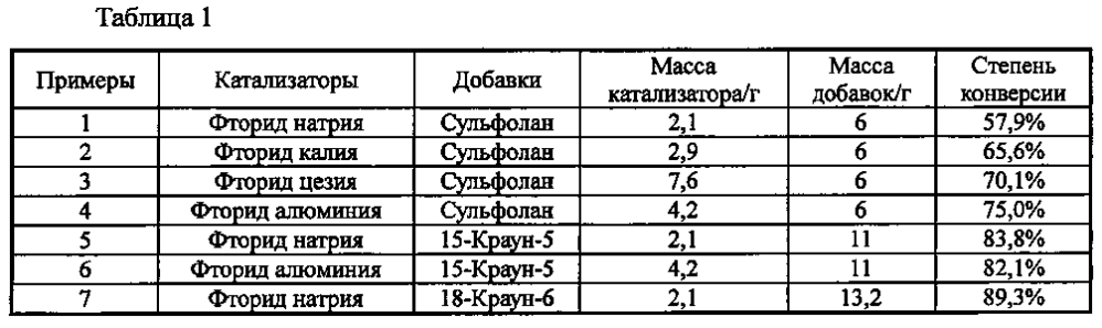 Способ получения перфтор-2-метил-3-пентанона и промежуточных соединений (патент 2604738)