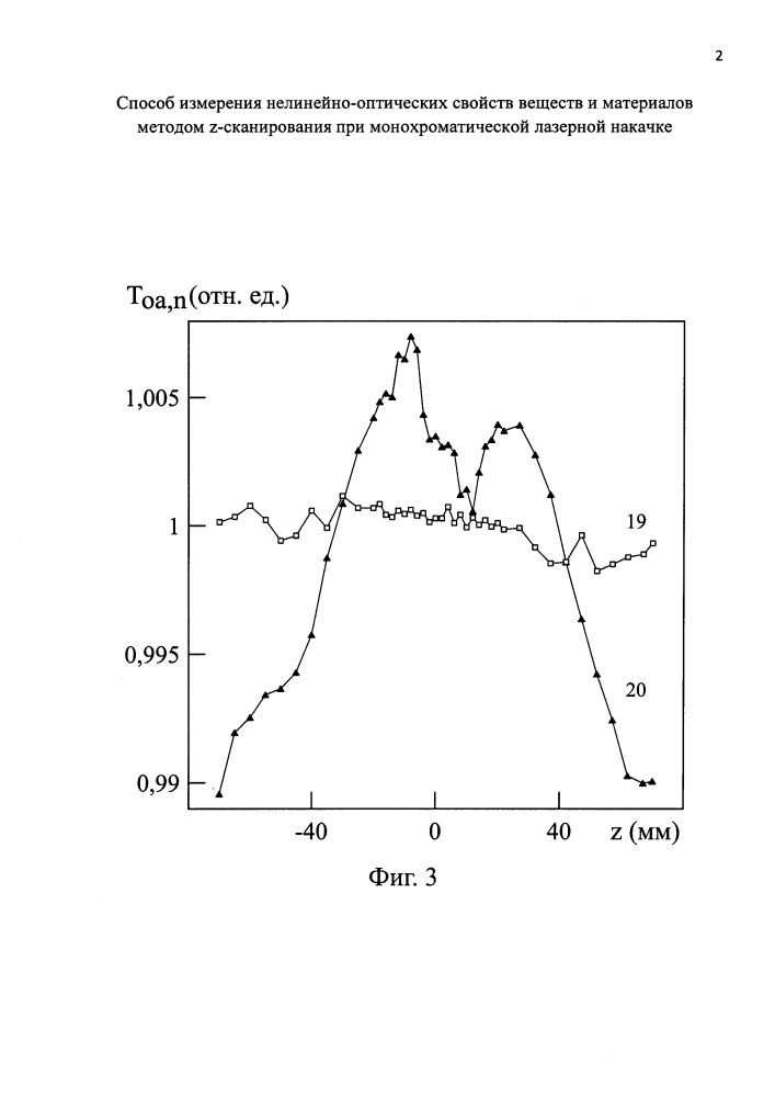 Способ измерения нелинейно-оптических свойств веществ и материалов методом z-сканирования при монохроматической лазерной накачке (патент 2626060)