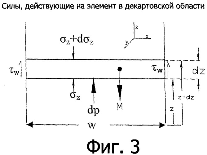 Прогнозирование величины полости в системах уплотненного слоя с использованием новых корреляций и математической модели (патент 2363735)
