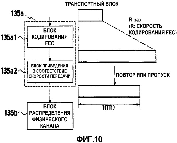 Способ управления скоростью передачи и контроллер радиосети (патент 2351099)