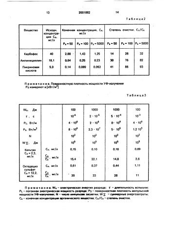 Способ очистки сточных вод от органических веществ (патент 2001882)