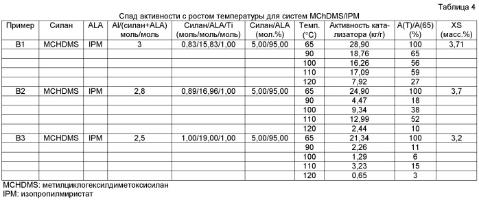 Самоограничивающаяся каталитическая система с регулируемым соотношением алюминия и sca и способ (патент 2470947)