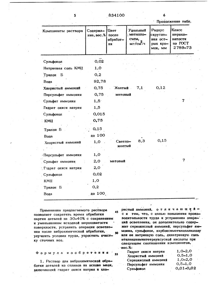 Раствор для виброхимической обработкидеталей из сплавов ha основемеди (патент 834100)