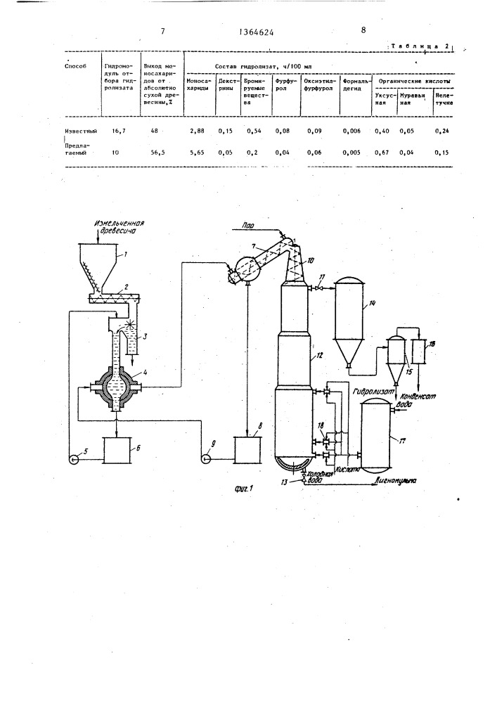 Способ получения растворов моносахаридов из растительного сырья (патент 1364624)