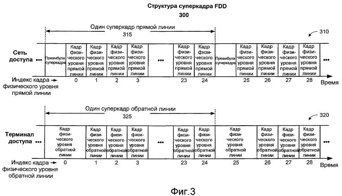 Полудуплексная связь в системе дуплексной связи с частотным разделением (патент 2408984)