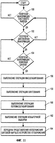 Способ и система для асимметричной растеризации данных изображения с избыточной выборкой (патент 2258264)