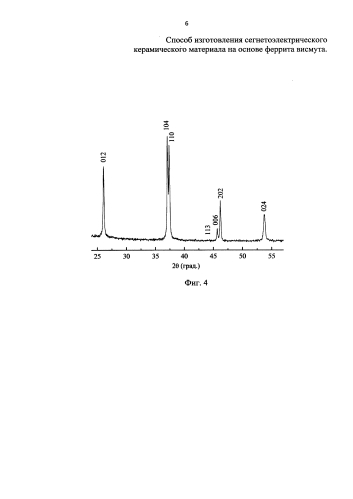 Способ изготовления сегнетоэлектрического керамического материала на основе феррита висмута (патент 2580114)