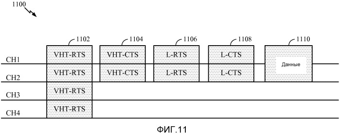 Запрос на отправку (rts) и готовность к приему (cts) для многоканальных операций (патент 2554929)