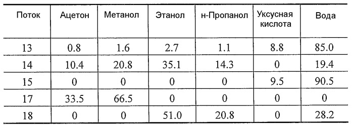 Способ отделения побочных продуктов в водной фазе синтеза фишера-тропша (патент 2480445)