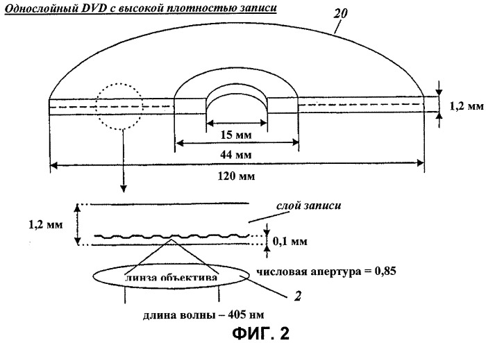 Двухслойный оптический диск с высокой плотностью записи (патент 2284590)