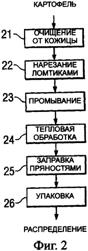 Способ уменьшения образования акриламида в термически обработанных пищевых продуктах (патент 2345540)