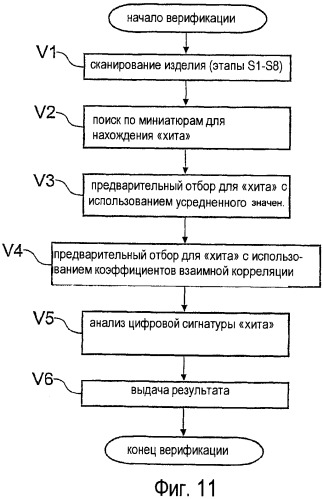 Верификация аутентичности (патент 2417448)