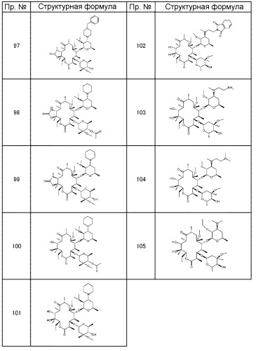 Макролидные производные (патент 2455308)