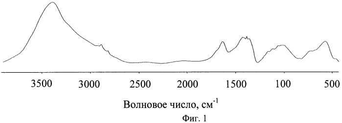 Способ получения алюмоникелевого пигмента (патент 2482143)