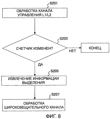 Базовая станция, мобильная станция и способ связи (патент 2421913)