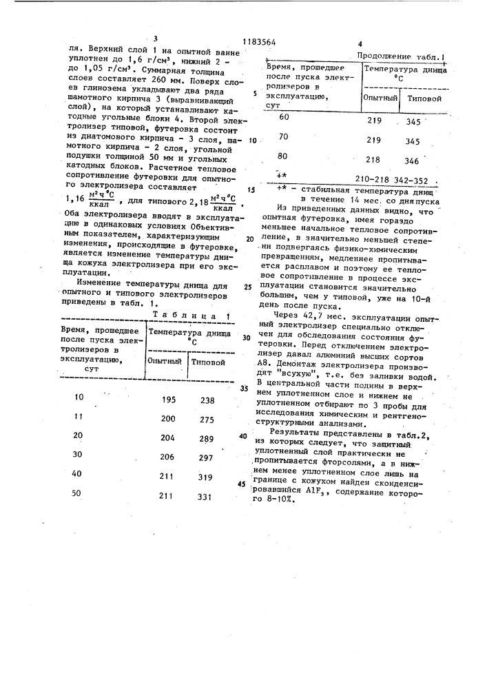 Футеровка катодного устройства алюминиевого электролизера (патент 1183564)