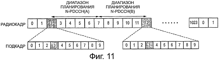 Устройство связи, способ связи, система связи и базовая станция (патент 2574587)