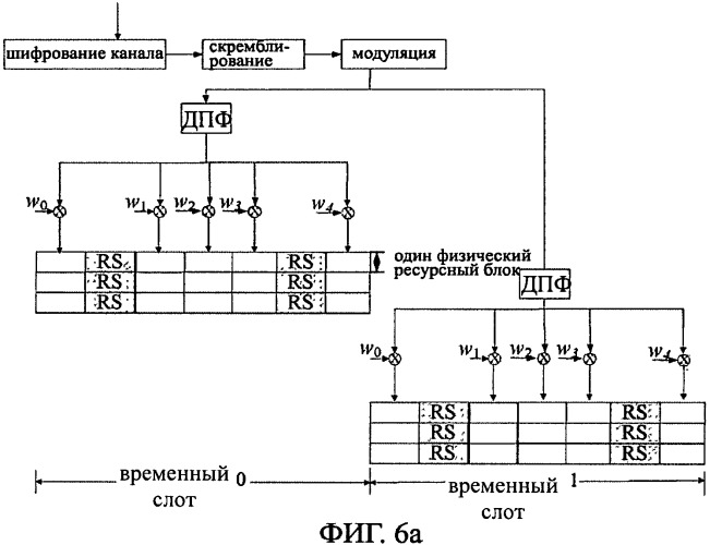 Способ и пользовательское устройство для передачи информации обратной связи (патент 2540834)