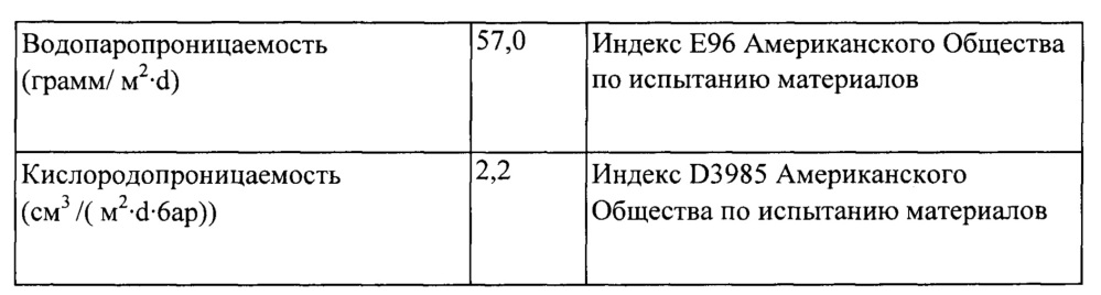 Биологически разлагаемая оболочка (патент 2643561)