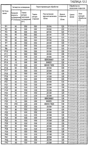 Холоднокатаный стальной лист и способ его получения (патент 2552808)