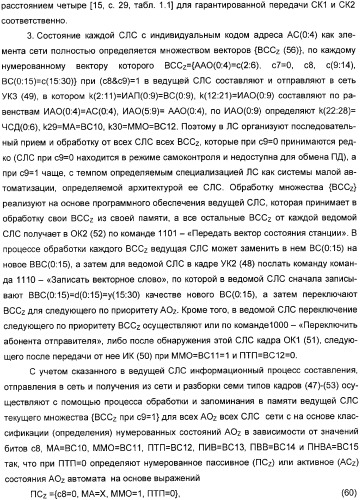 Способ работы локальной сети (патент 2326430)