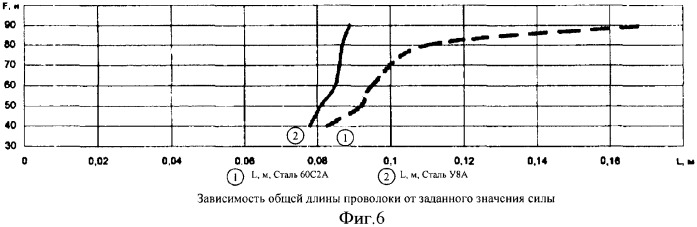 Ведущее устройство с пружинами кручения (патент 2333455)