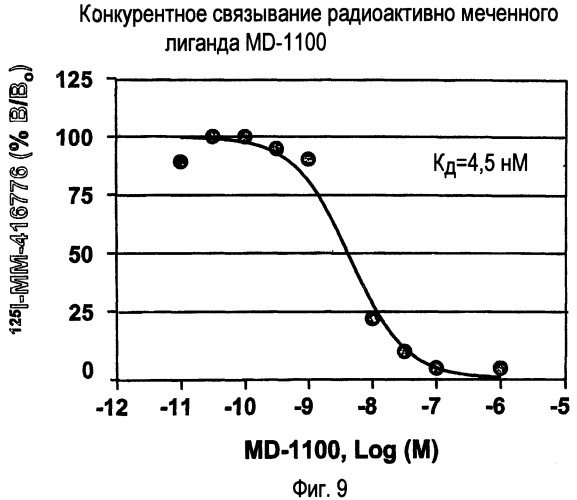 Способы и композиции для лечения желудочно-кишечных расстройств (патент 2353383)