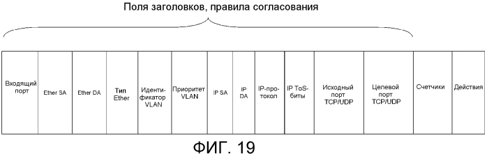 Система связи, устройство управления, способ и программа связи (патент 2560821)