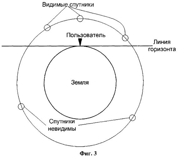 Способ поиска сигналов спутников (патент 2393497)