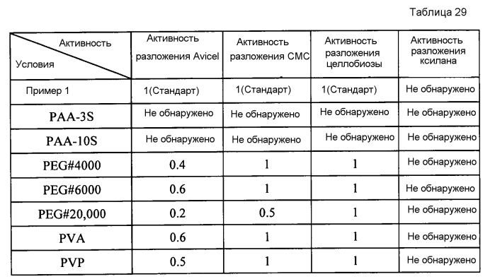 Способ и устройство для изготовления сахарного раствора (патент 2560443)